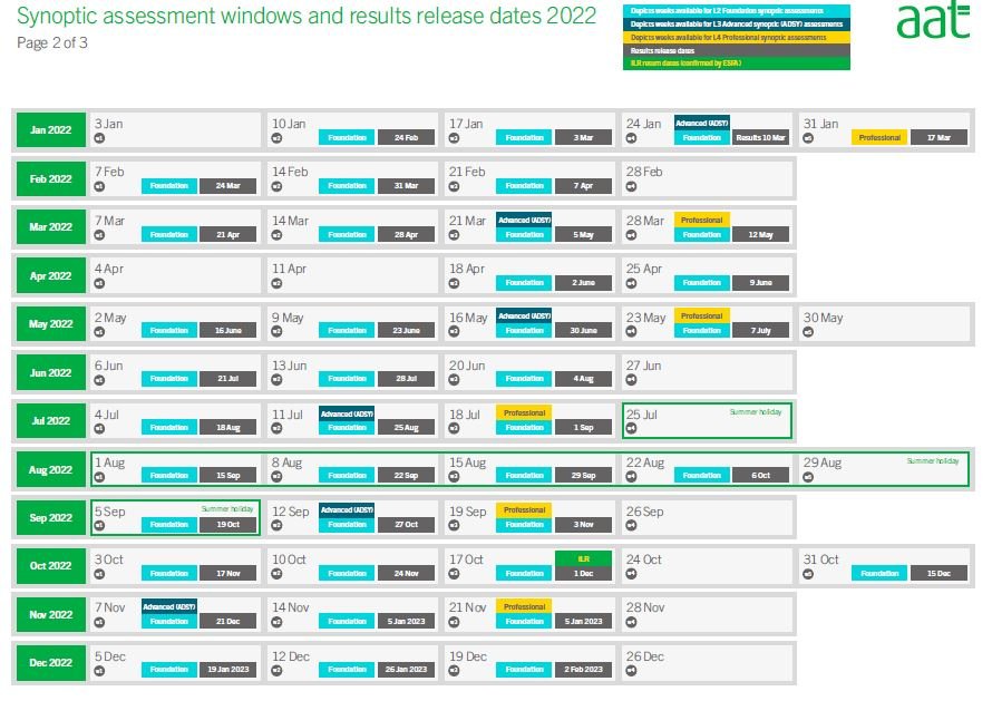 AAT Exams, AAT Bookkeeping Exams, AAT Accounting Exams, AAT Manchester, AAT London, AAT Accounting Exams, AAT Bookkeeping Exams AAT London Manchester
